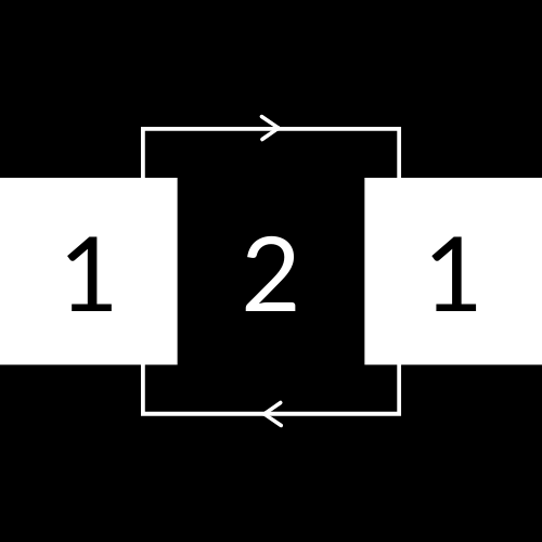 3 boxes aligned horizontally. two white square boxes with 1 typed inside, in the centre a larger black box with 2 typed inside surrounded by a then white border with arrows facing right (top border line) and left (bottom border line).